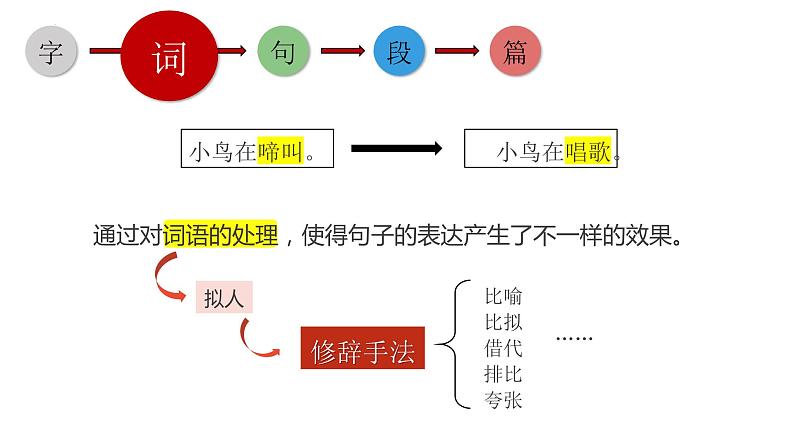 2023届高考语文复习-小说阅读 课件07