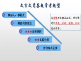 2024届高考语文考前突破文言文简答题课件