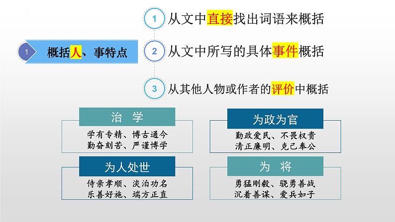 2024届高考语文考前突破文言文简答题课件06