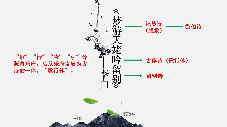 《梦游天姥吟留别》课件PPT01