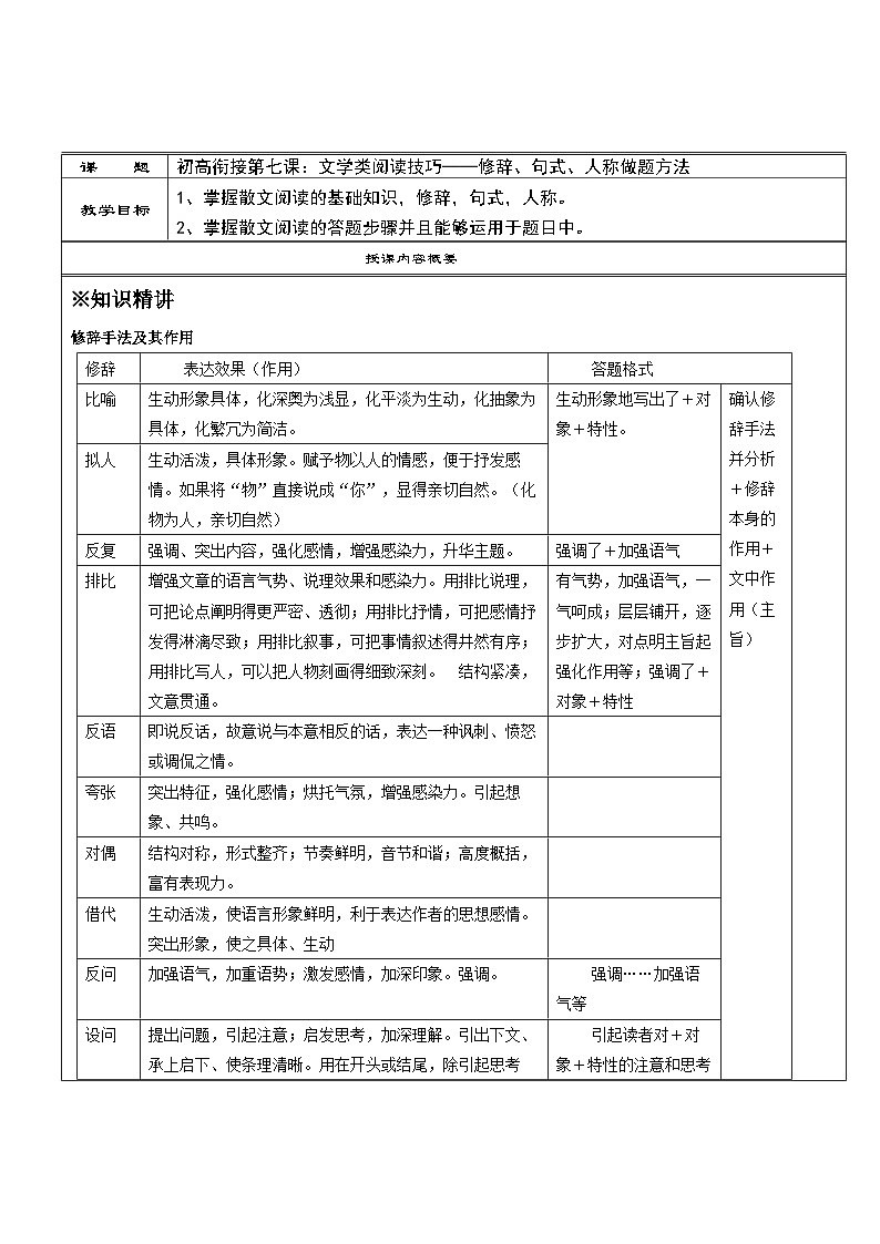 高一语文暑假讲义-初高衔接07：文学类阅读技巧——修辞、句式、人称做题方法（教师版+学生版）01