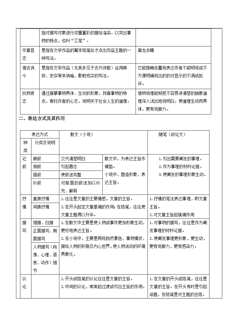 高一语文暑假讲义-初高衔接08：文学类阅读技巧——表达方式、表现手法做题方法（教师版+学生版）03