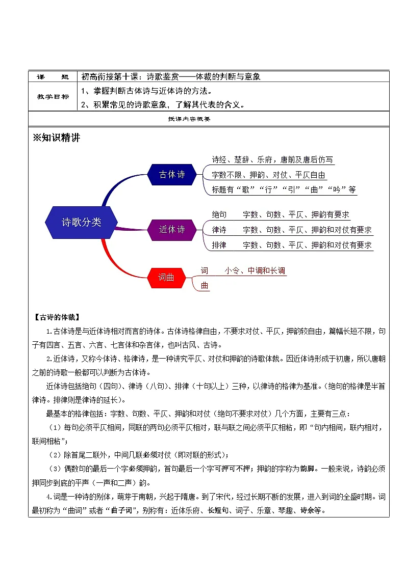 高一语文暑假讲义-初高衔接10：诗歌鉴赏——体裁的判断与意象（教师版+学生版）