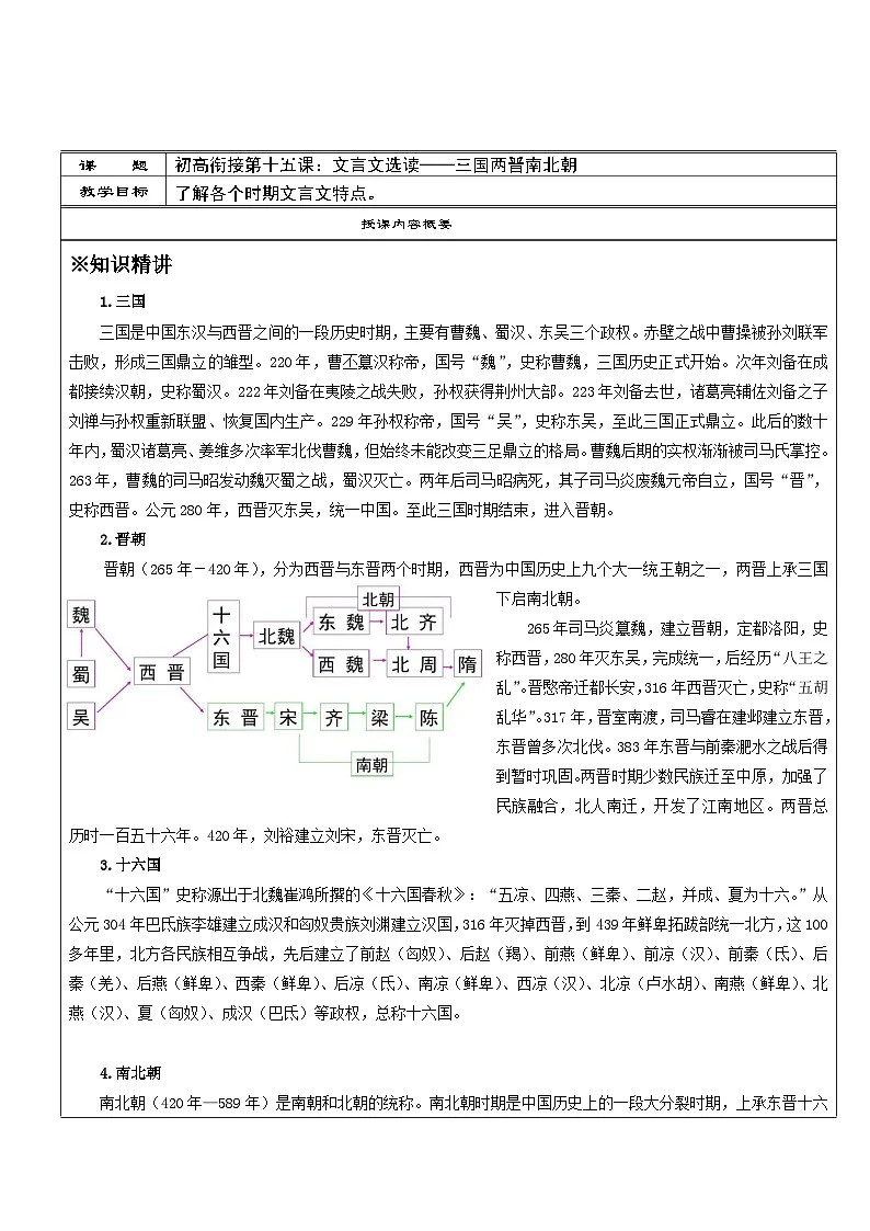 高一语文暑假讲义-初高衔接15：文言文选读——三国两晋南北朝（教师版+学生版）