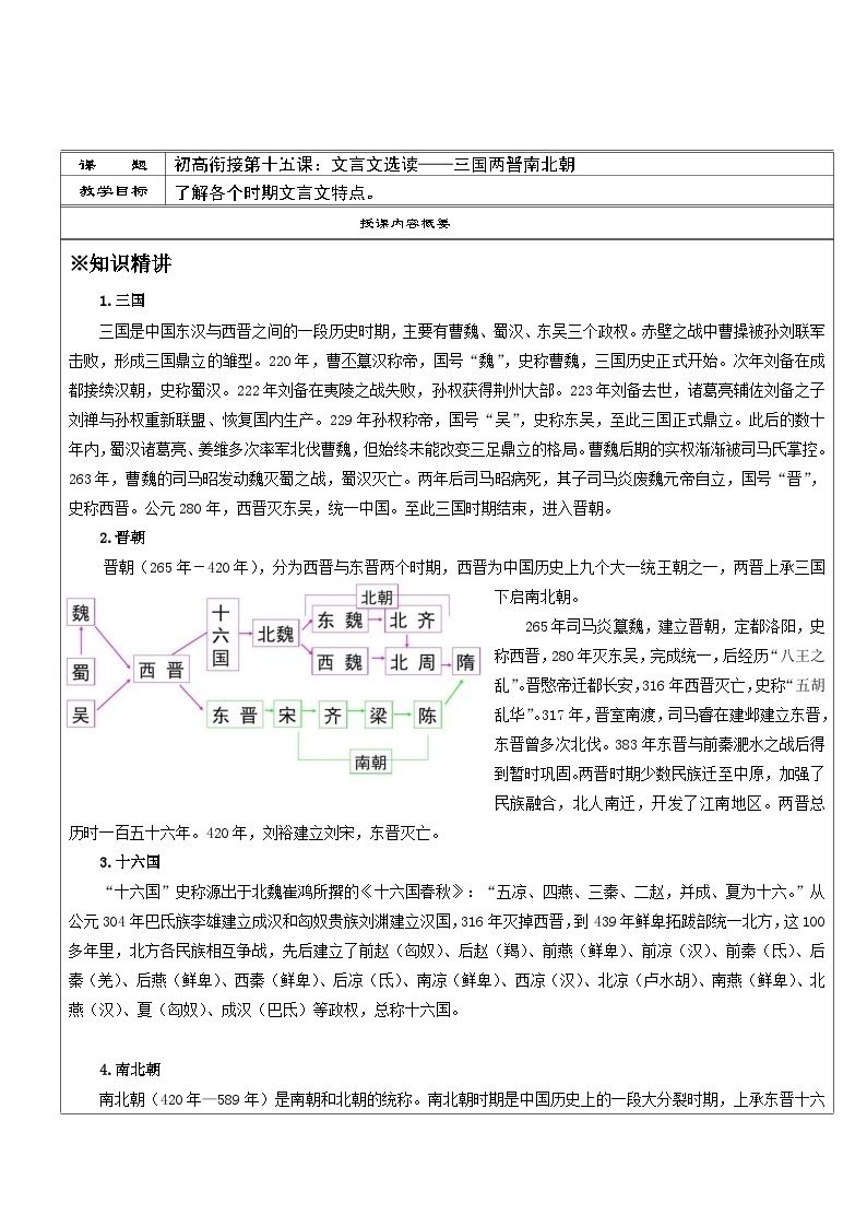 高一语文暑假讲义-初高衔接15：文言文选读——三国两晋南北朝（教师版+学生版）01