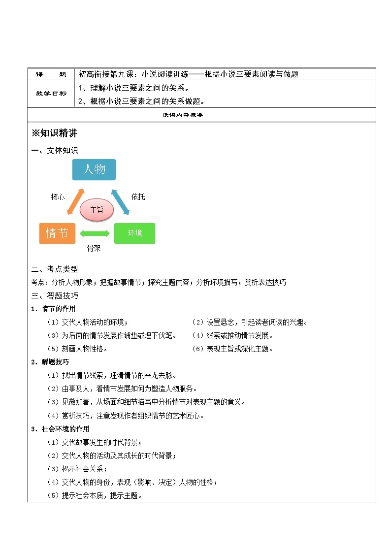 高一语文暑假讲义-初高衔接09：小说阅读训练——根据小说三要素阅读与做题（教师版+学生版）01