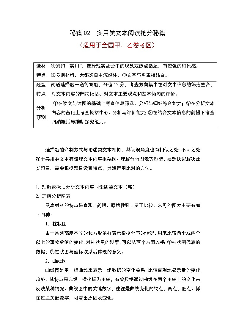 秘籍02 实用类文本阅读抢分秘籍-备战高考语文抢分秘籍（全国通用）原卷版第1页