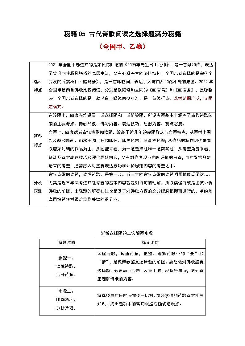 秘籍05 古代诗歌阅读之选择题满分秘籍-备战高考语文抢分秘籍（全国通用）（解析版）第1页