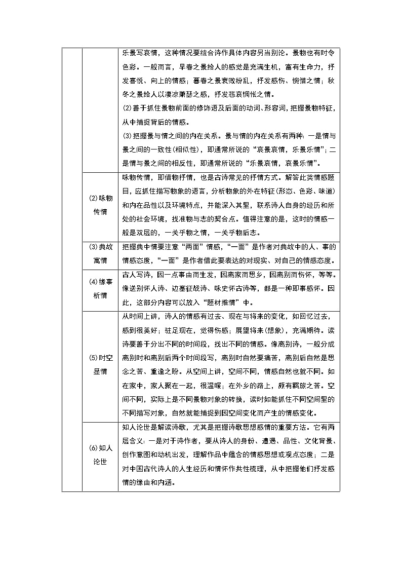 秘籍13 古代诗歌阅读之情感题冲满分-备战高考语文抢分秘籍（原卷版）第3页