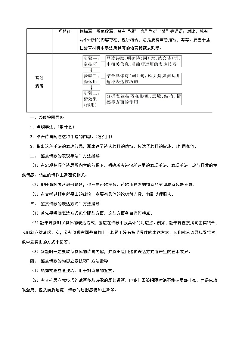 秘籍15 古代诗歌阅读之技巧题冲满分-备战高考语文抢分秘籍（解析版）第3页