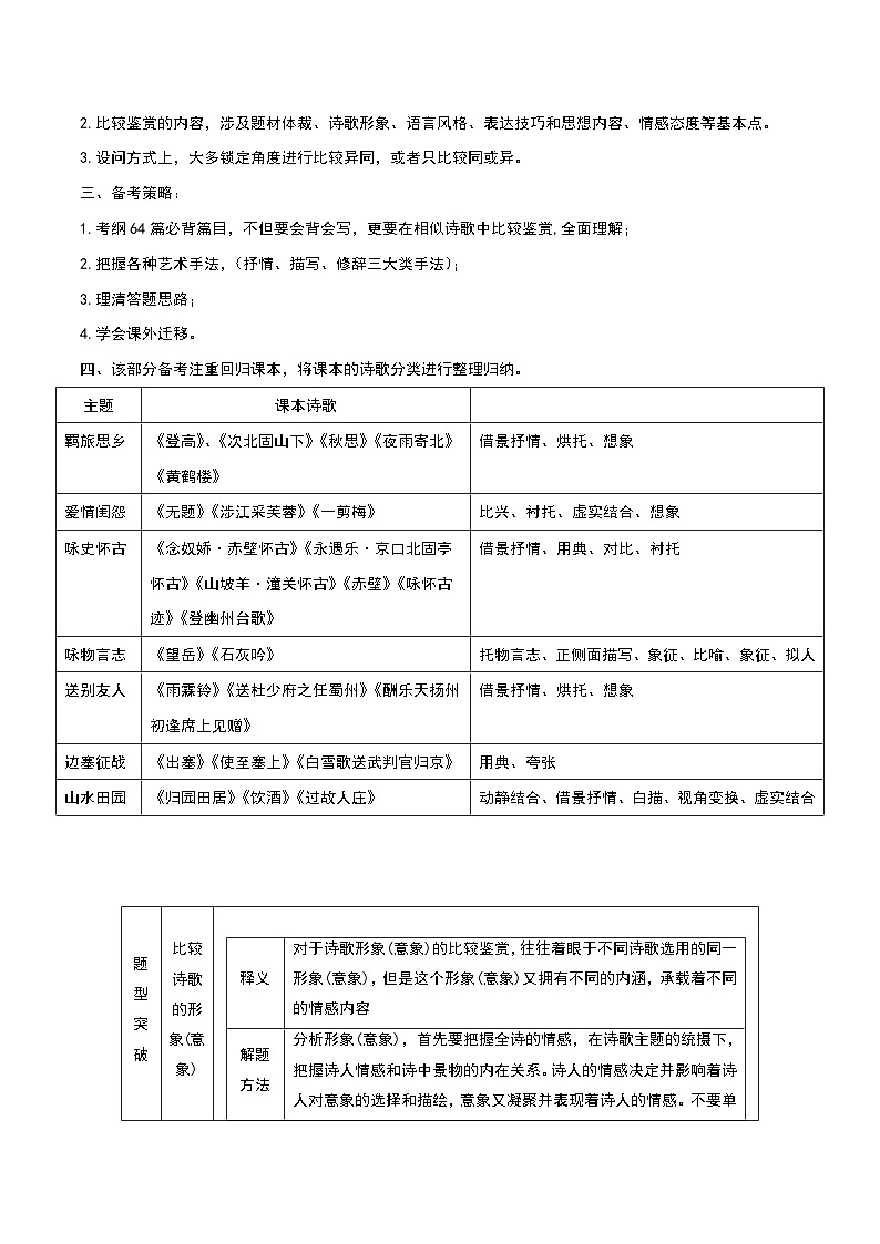 秘籍16 古代诗歌阅读之对比题冲满分-备战高考语文抢分秘籍（原卷版）第3页