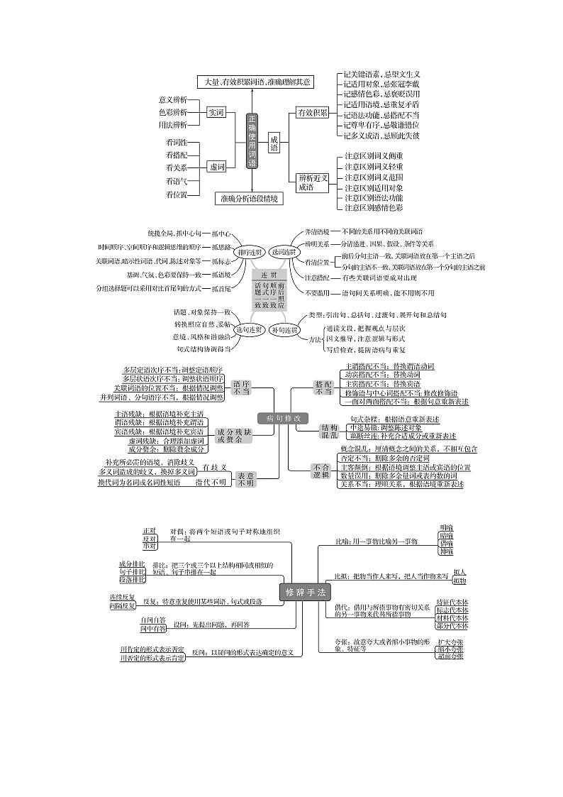 秘籍17 语言文字运用之语段综合-备战高考语文抢分秘籍（解析版）第2页