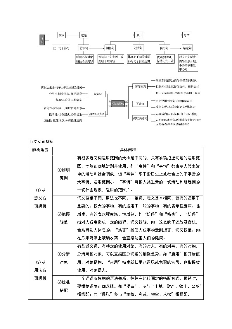秘籍17 语言文字运用之语段综合-备战高考语文抢分秘籍（解析版）第3页