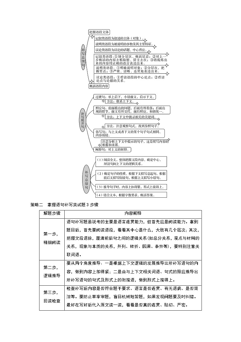 秘籍18 语言文字运用之补写句子-备战高考语文抢分秘籍（原卷版）第3页