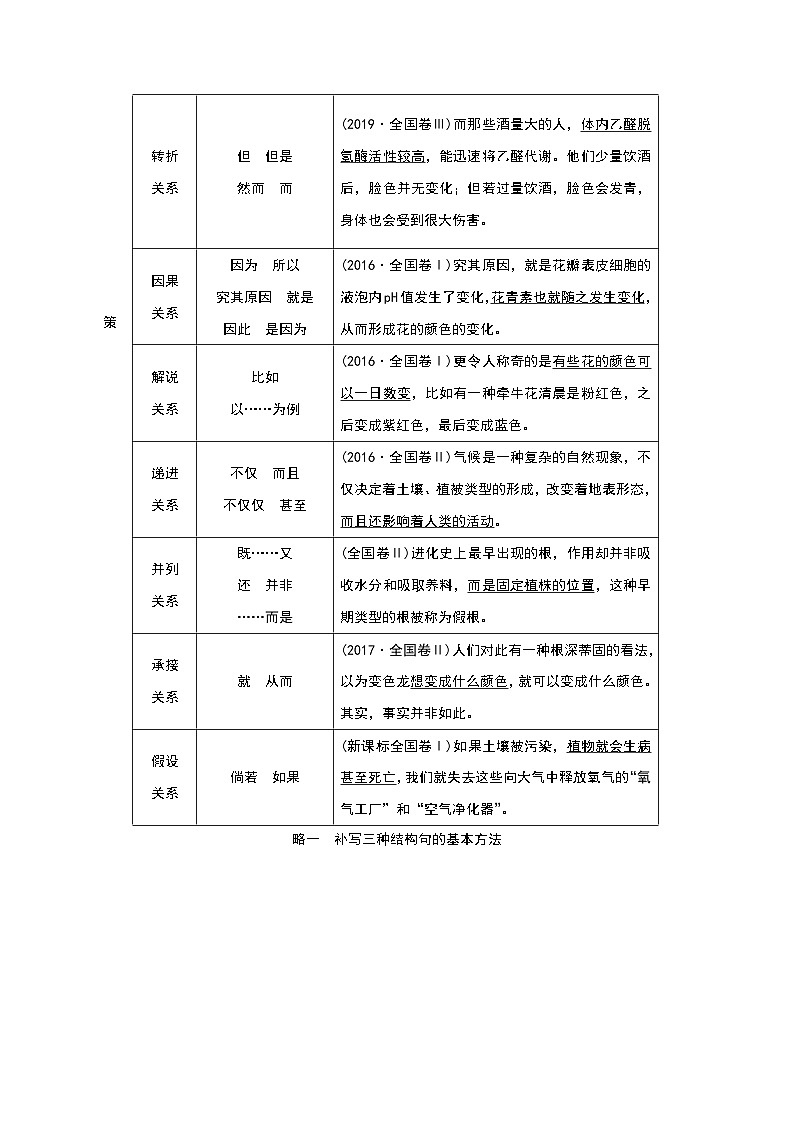 秘籍18 语言文字运用之补写句子-备战高考语文抢分秘籍（解析版）第2页