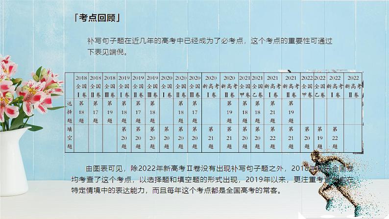 高考语文复习--   2023最后一练（补写句子）- 讲解版课件PPT第2页