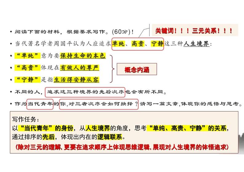 2023届浙江省温州市高三三模作文讲评-人生三境界——单纯、高贵、宁静 课件03