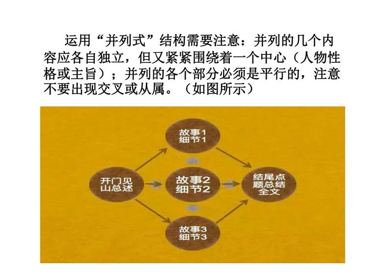 2023届高考语文三轮冲刺写作专项：并列结构+作文指导优质课件03