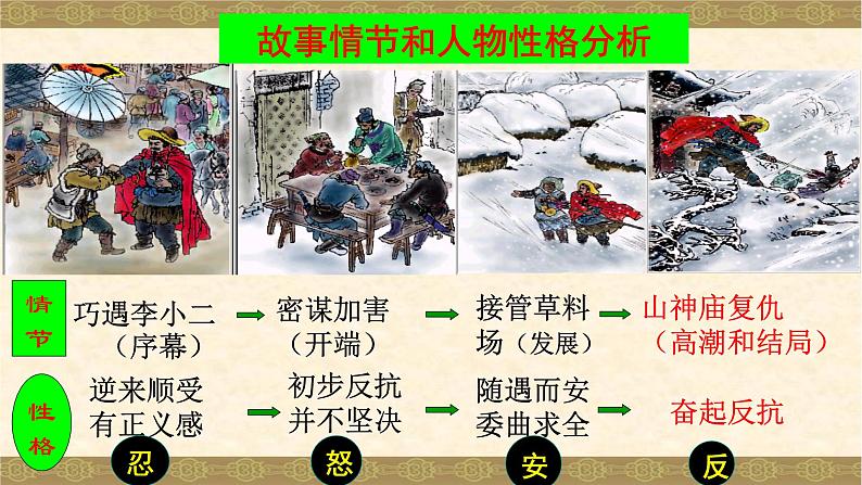 13.《林教头风雪山神庙》课件2022—2023学年统编版高中语文必修下册第8页