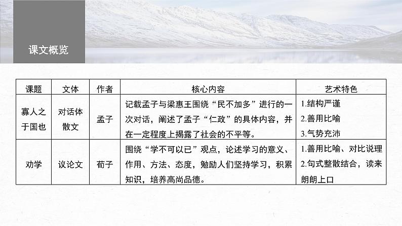 2024届高考一轮语文课件（宁陕蒙青川）必修3（一）单篇梳理 基础积累课文1 寡人之于国也03