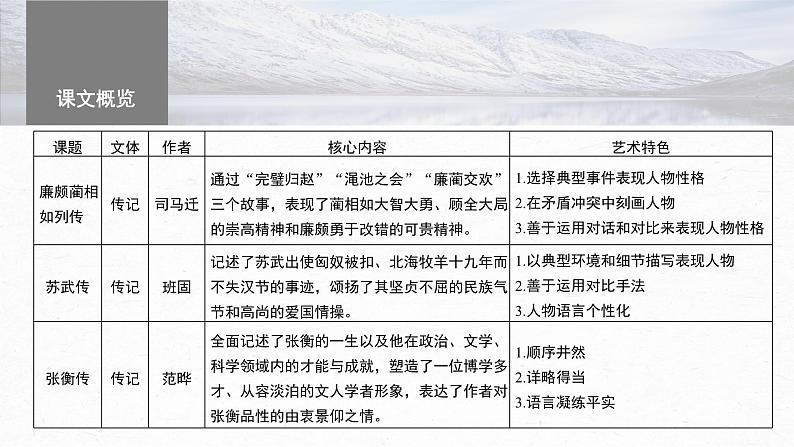 2024届高考一轮语文课件（宁陕蒙青川）必修4单篇梳理 基础积累课文1 廉颇蔺相如列传03