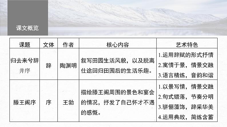 2024届高考一轮语文课件（宁陕蒙青川）必修5（一）单篇梳理 基础积累课文1 归去来兮辞并序第3页