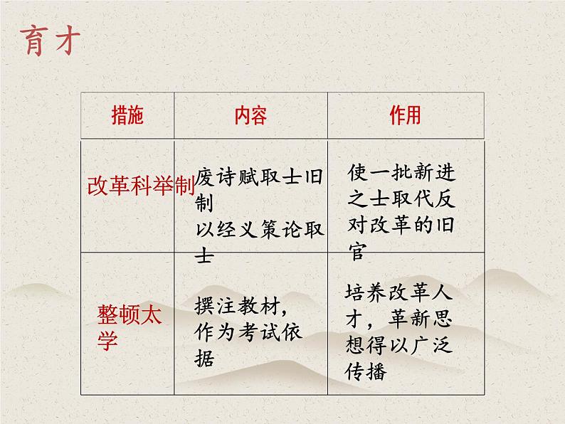 15.2《答司马谏议书》课件 2022-2023学年统编版高中语文必修下册08