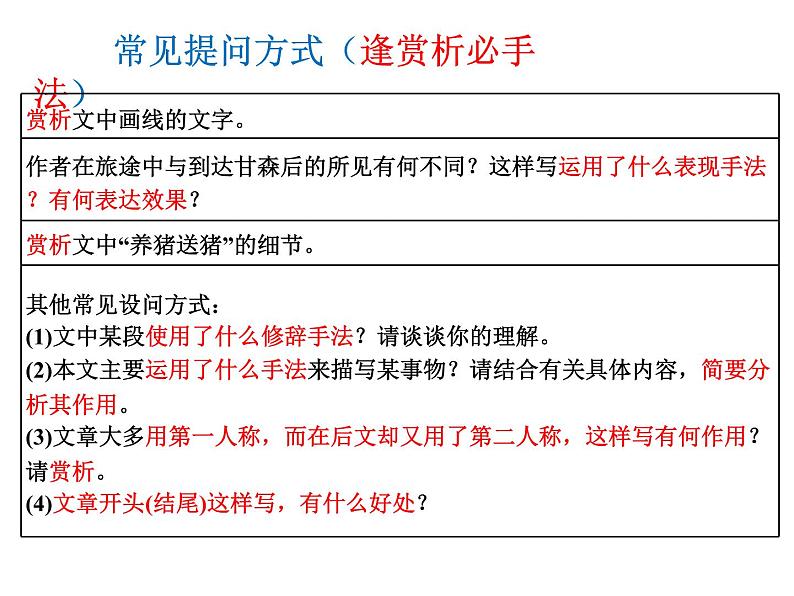 2023届高考语文复习：散文技巧 课件第2页