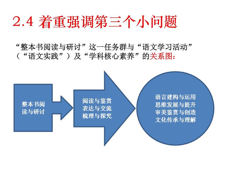 部编版高中语文新教材培训--“整本书阅读与研讨”设计思路及教学建议课件PPT第6页