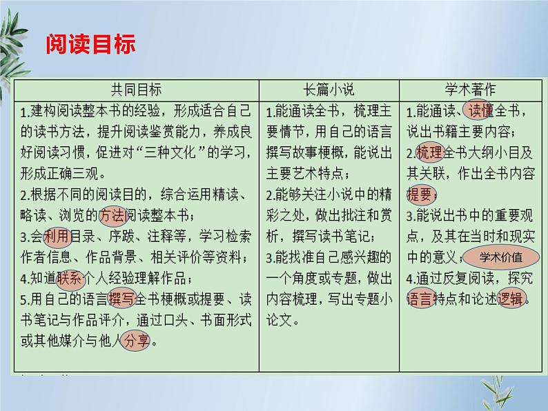 部编版高中语文新教材培训--必修上册第五单元教学实施策略课件PPT06