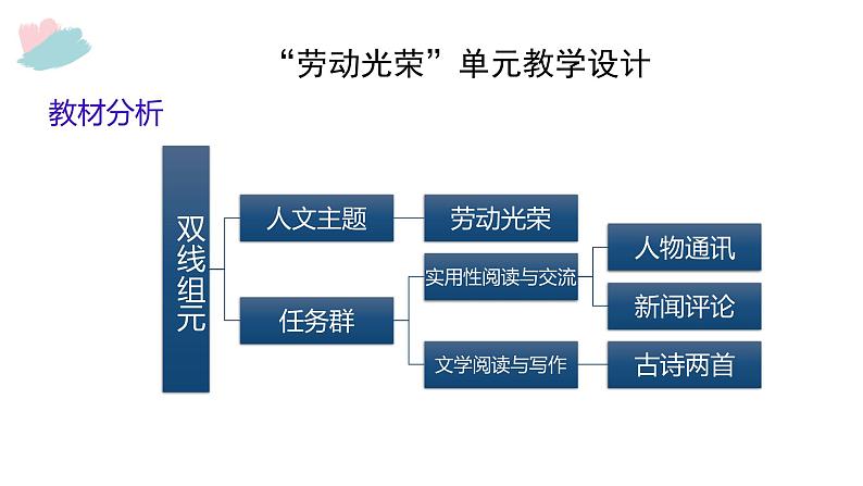 部编版高中语文新教材培训--必修上第二单元教学设计课件PPT02