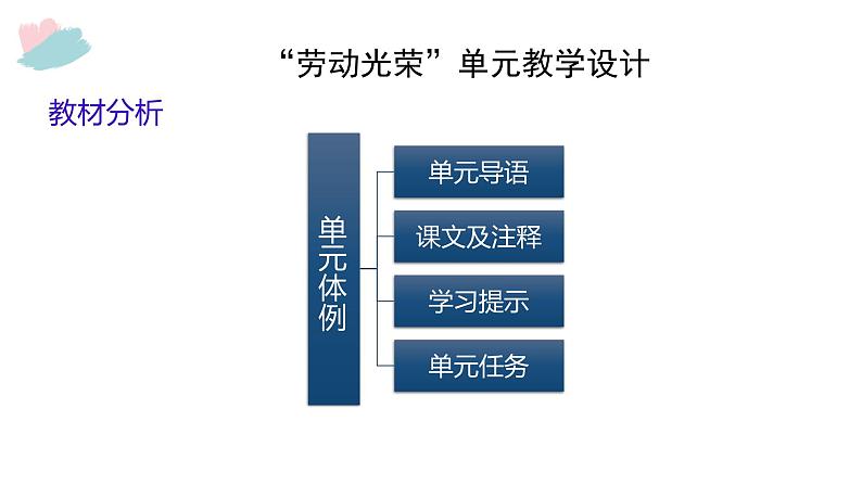 部编版高中语文新教材培训--必修上第二单元教学设计课件PPT03