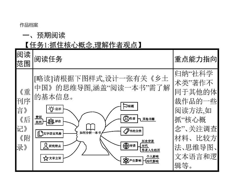 部编版高中语文新教材培训--第五单元　《乡土中国》课件PPT第5页