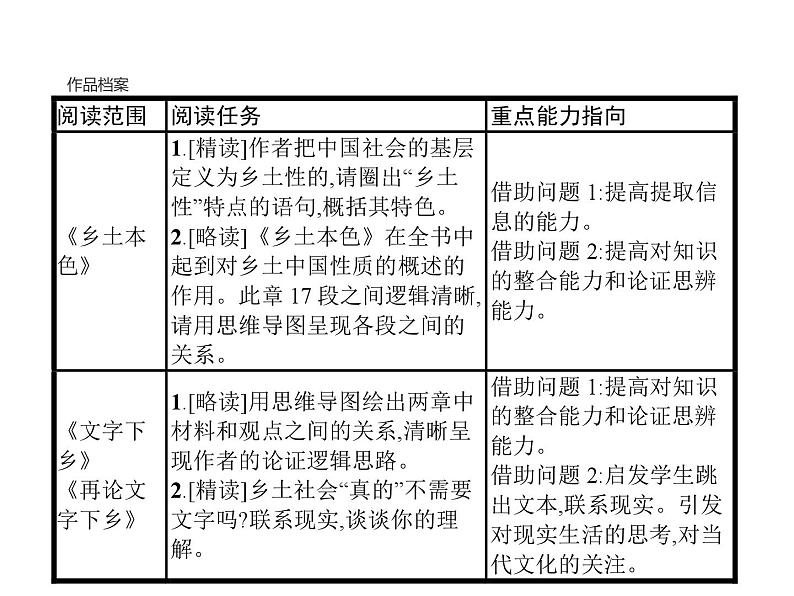 部编版高中语文新教材培训--第五单元　《乡土中国》课件PPT第6页