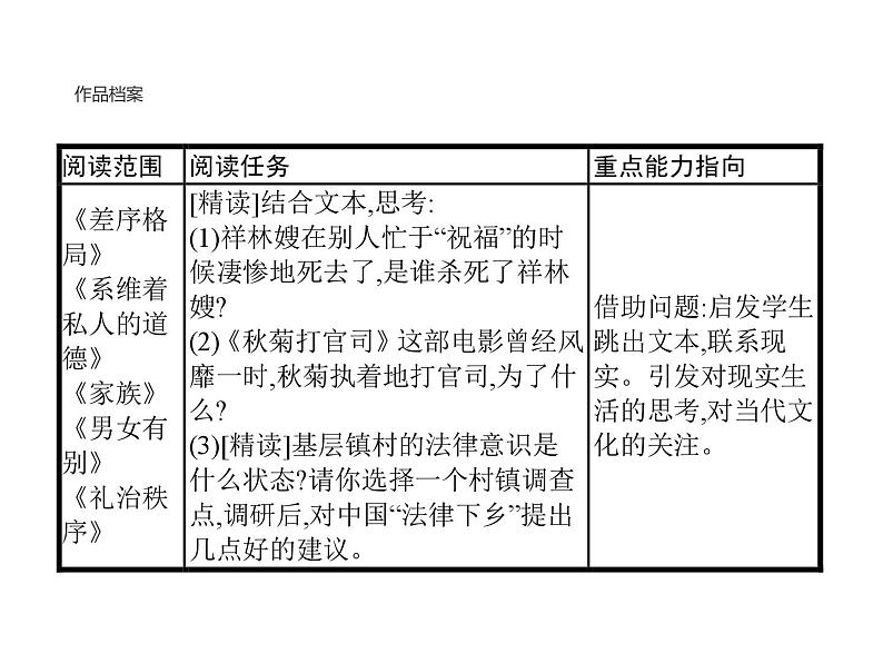 部编版高中语文新教材培训--第五单元　《乡土中国》课件PPT第7页