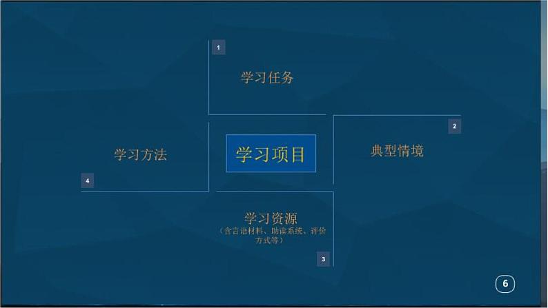 部编版高中语文新教材培训--“实用性阅读与表达”学习任务群相关单元的设计思路与教学建议课件PPT第5页