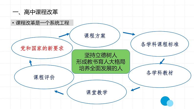 部编版高中语文新教材培训--基于课程标准的高中语文教材编写思路课件PPT02