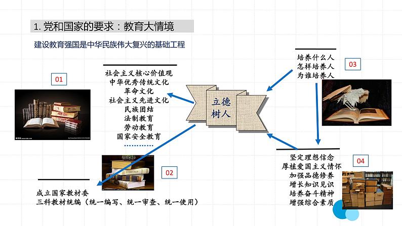 部编版高中语文新教材培训--基于课程标准的高中语文教材编写思路课件PPT03