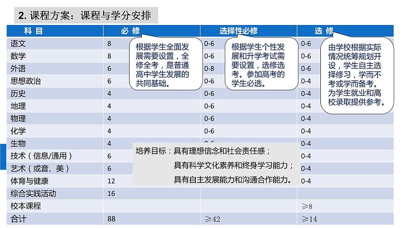 部编版高中语文新教材培训--基于课程标准的高中语文教材编写思路课件PPT04