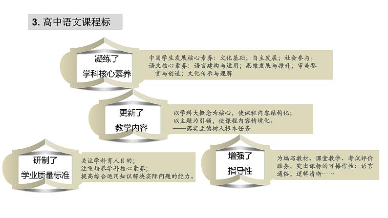 部编版高中语文新教材培训--基于课程标准的高中语文教材编写思路课件PPT05