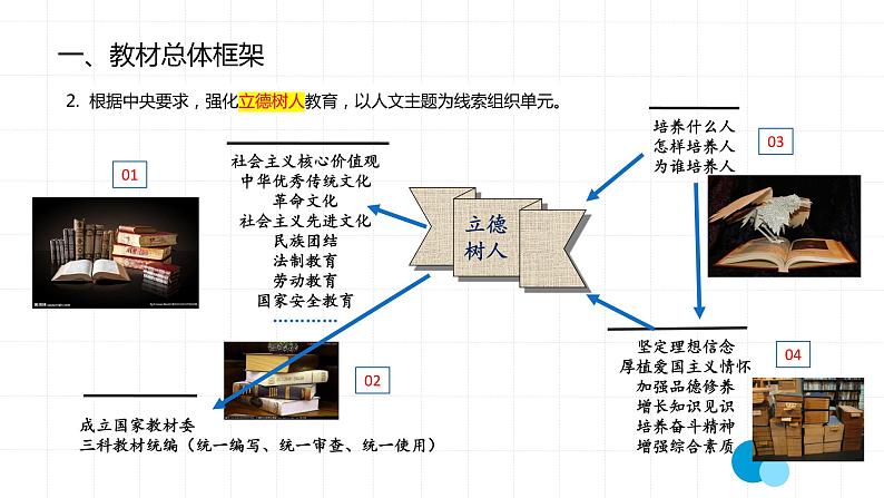 部编版高中语文新教材培训--高中统编语文教材的框架体系及整体使用建议课件PPT第3页