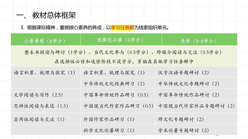 部编版高中语文新教材培训--高中统编语文教材的框架体系及整体使用建议课件PPT第5页