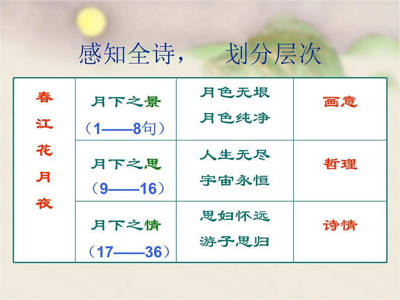 《春江花月夜》课件 2022-2023学年统编版高中语文选择性必修上册第8页