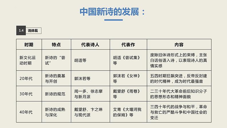 2.2《红烛》课件  2022—2023学年统编版高中语文必修上册第8页