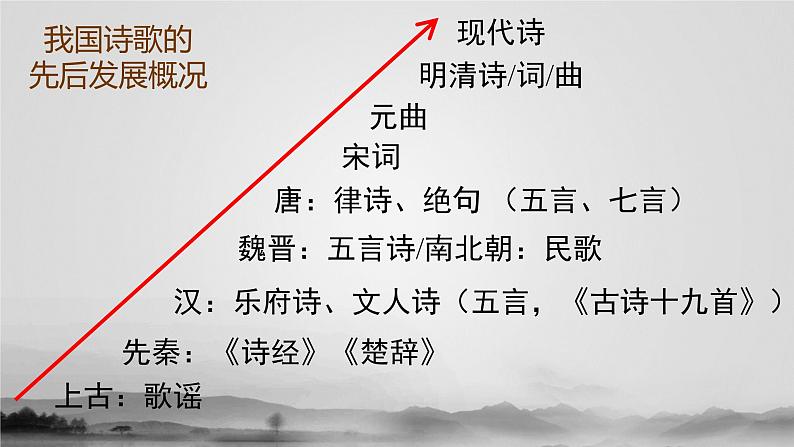 3.1《蜀道难》课件  2022-2023学年统编版高中语文选择性必修下册第8页