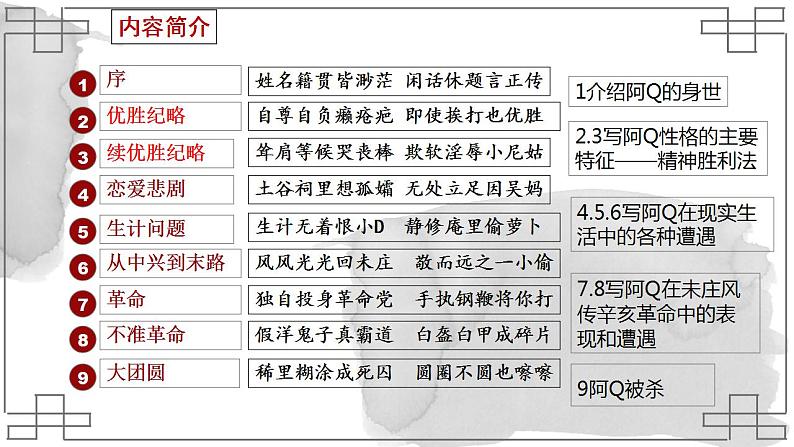 5.1《阿Q正传（节选）》课件  2022-2023学年统编版高中语文选择性必修下册第7页