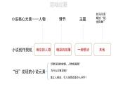 发现故事，创作小小说 课件 2022-2023学年统编版高中语文选择性必修上册第三单元