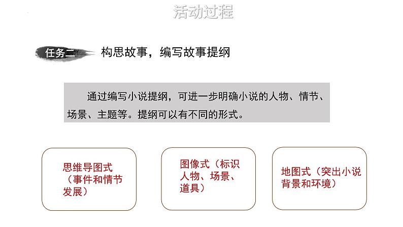 发现故事，创作小小说 课件 2022-2023学年统编版高中语文选择性必修上册第三单元06