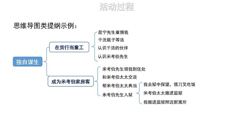 发现故事，创作小小说 课件 2022-2023学年统编版高中语文选择性必修上册第三单元07