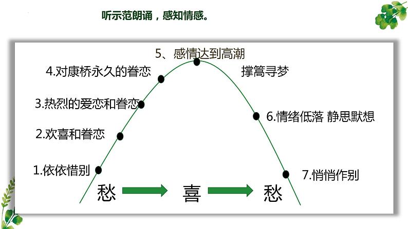 6.2《再别康桥》课件2022-2023学年统编版高中语文选择性必修下册第8页